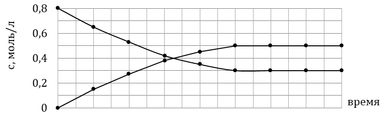 Вариант ЕД-30