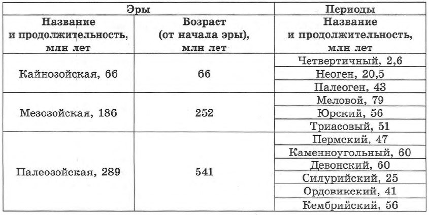 Задание №25 (с рисунком)