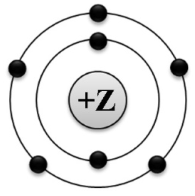 Модель атома химического элемента 2 периода. Модель атома химического элемента 2-го периода va группы.. Изображена модель атома химического элемента. На приведённом рисунке изображена модель атома химического элемента. Атомы второй группы