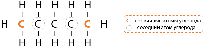 Первичный атом углерода пример