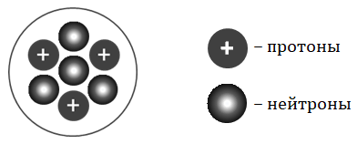 Модель строения ядра атома кремния. Набор для моделирования строения атомов и молекул. На изображенном рисунке изображен модель химического элемента. На рисунке изображен нейтральный атом вещества.